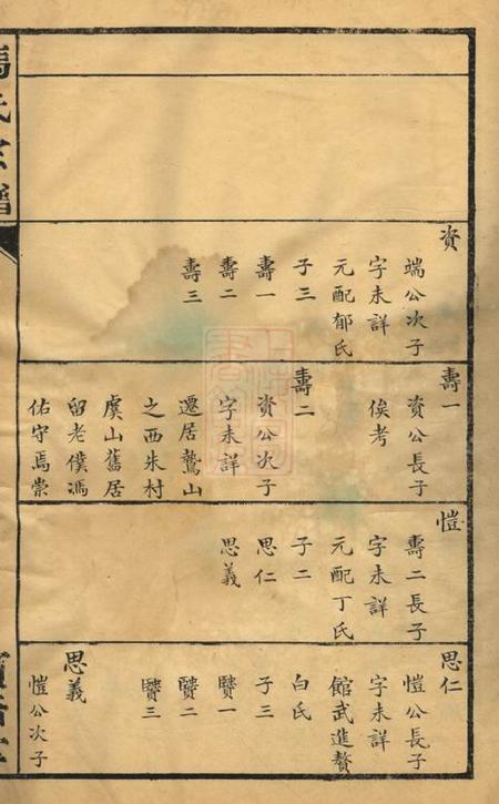 常州宝啬堂冯氏宗谱一卷.pdf电子版下载预览图5