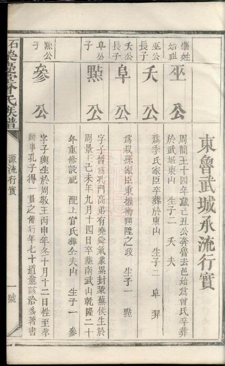 江西上犹石门荣庆堂曾氏族谱.pdf电子版下载预览图2