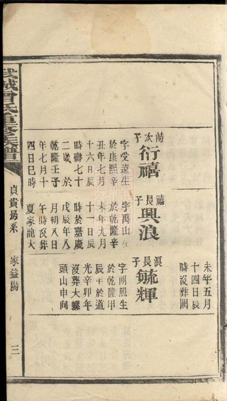 益阳武城曾氏重修族谱不分卷.pdf电子版下载预览图5