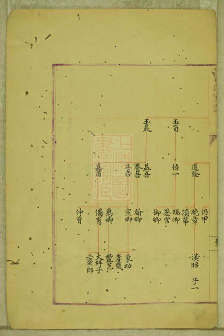 常熟虞阳曾氏谱稿不分卷.pdf电子版下载预览图5