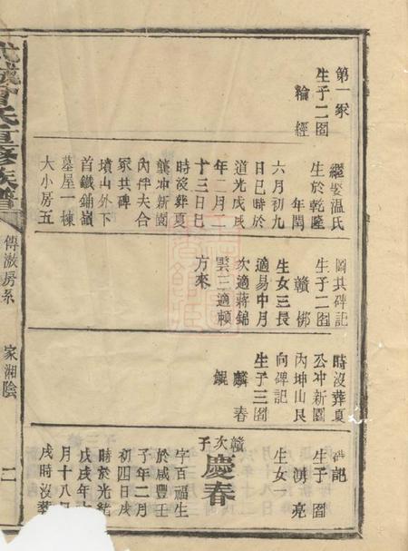 湘阴武城曾氏重修族谱不分卷.pdf电子版下载预览图3