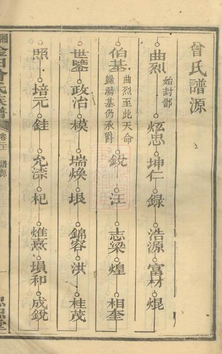 湘潭忠恕堂湘潭淦田曾氏六修族谱.pdf电子版下载预览图2