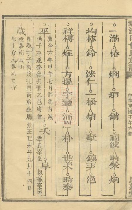 湘潭忠恕堂湘潭淦田曾氏六修族谱.pdf电子版下载预览图3