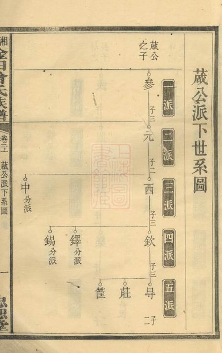 湘潭忠恕堂湘潭淦田曾氏六修族谱.pdf电子版下载预览图4