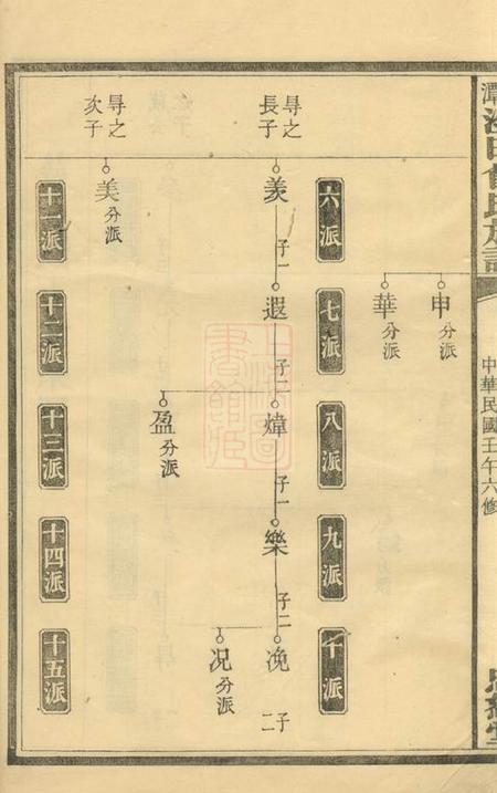 湘潭忠恕堂湘潭淦田曾氏六修族谱.pdf电子版下载预览图5