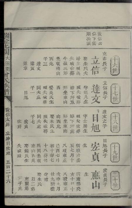 江西瑞金瑞金北关大田围夏罗坑曾氏族谱.pdf电子版下载预览图4