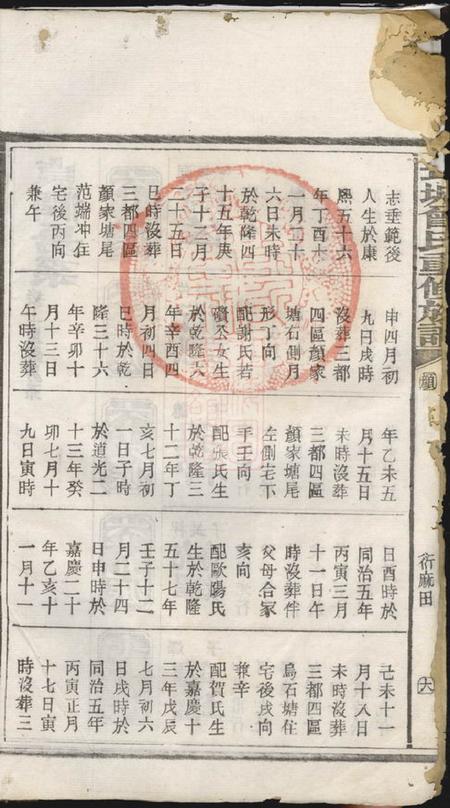 宁乡武城曾氏重修族谱十册.pdf电子版下载预览图3