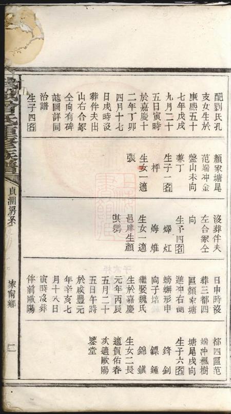 宁乡武城曾氏重修族谱十册.pdf电子版下载预览图4