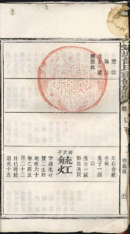 宁乡武城曾氏重修族谱十册.pdf电子版下载预览图5