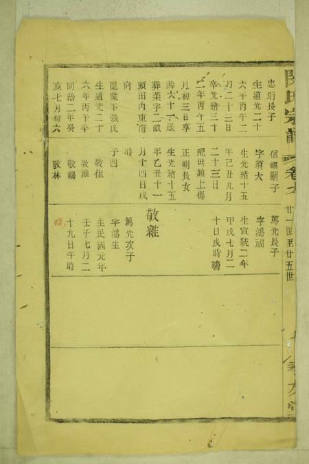 孝友堂闵氏宗谱.pdf电子版下载预览图2