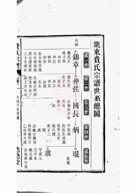 合肥德懋堂淝东费氏宗谱.pdf电子版下载预览图2