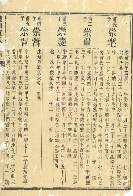 湘乡涟湘贺氏族谱.pdf电子版下载预览图5