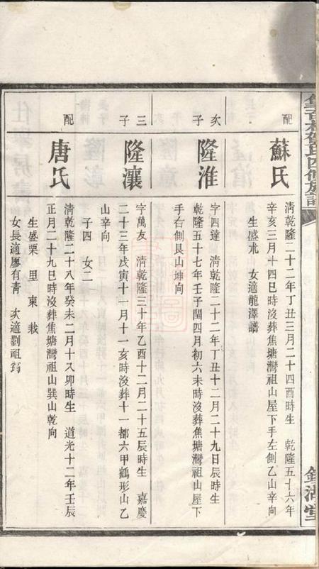 湘潭镜湖堂中湘篁奇林贺氏四修谱.pdf电子版下载预览图3