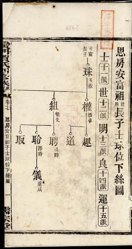 黉门儒宗堂黉门贺氏四修族谱.pdf电子版下载预览图2