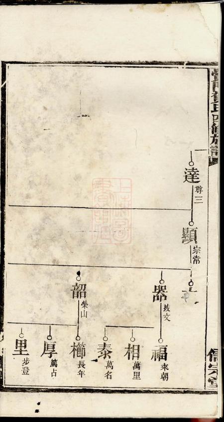 黉门儒宗堂黉门贺氏四修族谱.pdf电子版下载预览图3