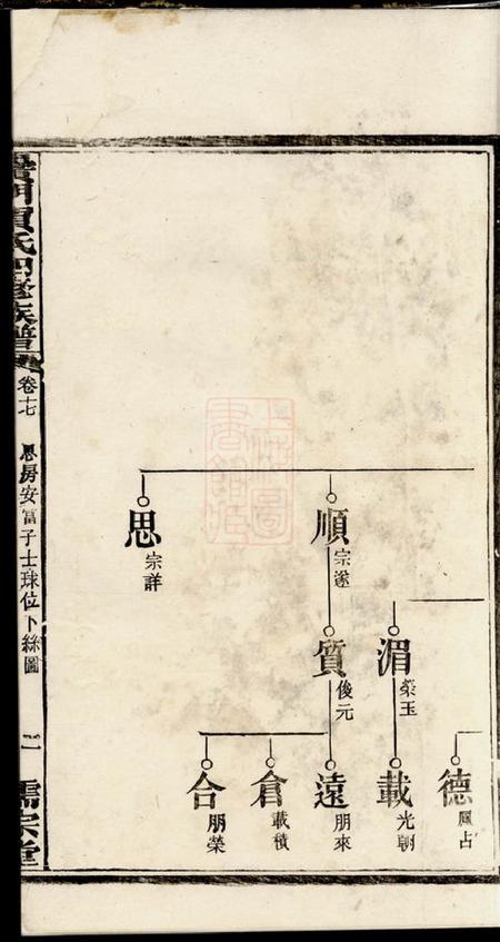 黉门儒宗堂黉门贺氏四修族谱.pdf电子版下载预览图4