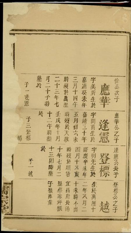 儒宗堂贺氏族谱.pdf电子版下载预览图5