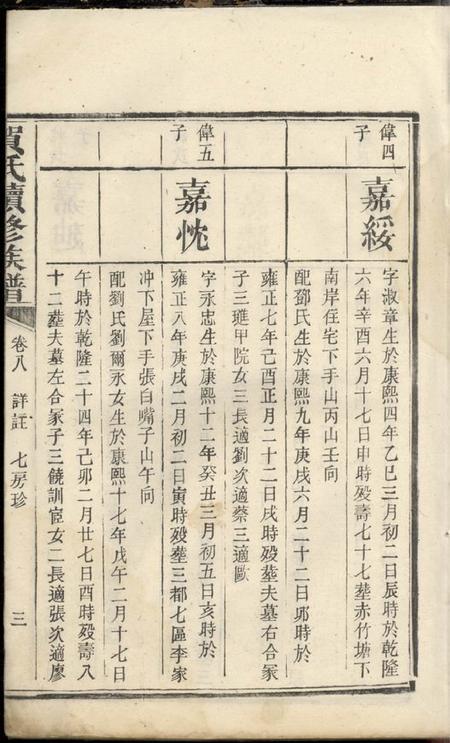 贺氏续修族谱.pdf电子版下载预览图5