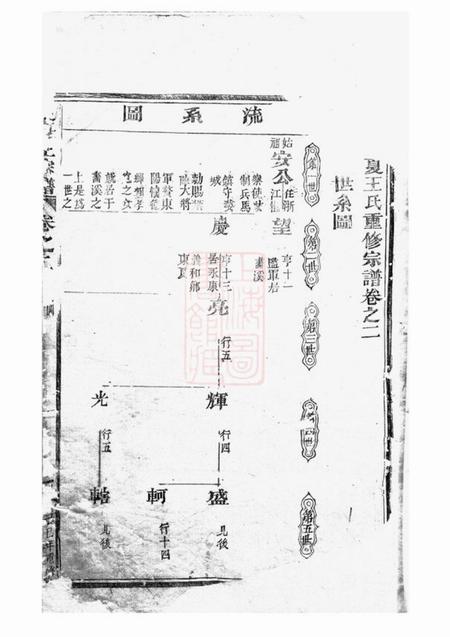 永康东夏王氏重修宗谱.pdf电子版下载预览图1