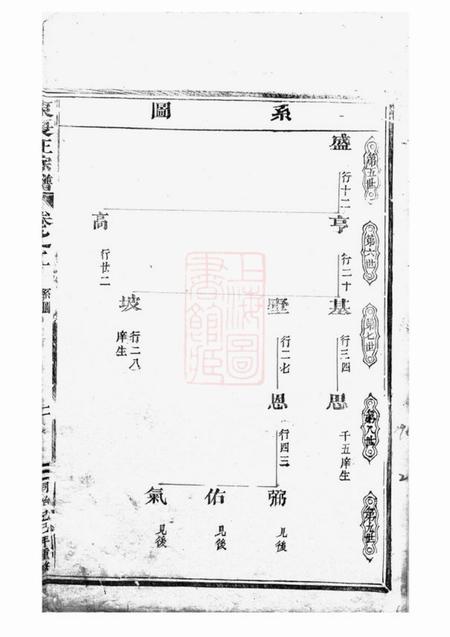 永康东夏王氏重修宗谱.pdf电子版下载预览图3