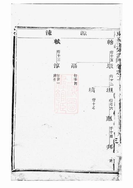 永康东夏王氏重修宗谱.pdf电子版下载预览图4