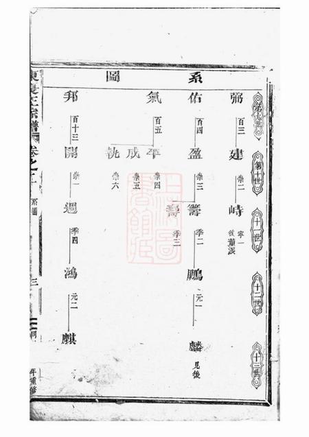永康东夏王氏重修宗谱.pdf电子版下载预览图5
