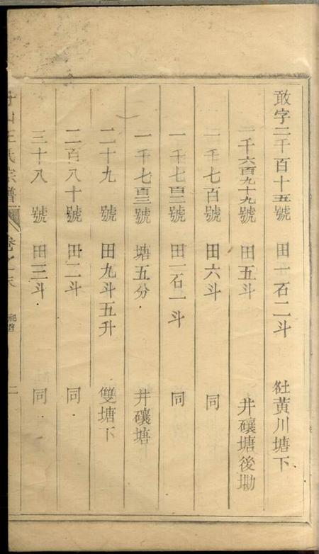 舟山舟山王氏宗谱.pdf电子版下载预览图3