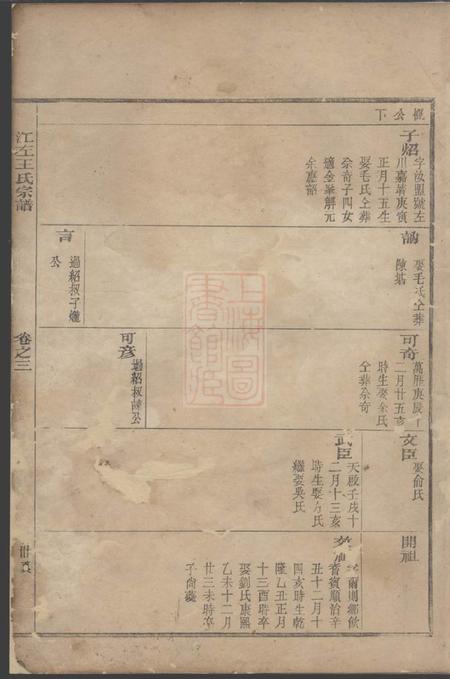 江左王氏宗谱.pdf电子版下载预览图1