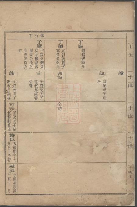江左王氏宗谱.pdf电子版下载预览图2