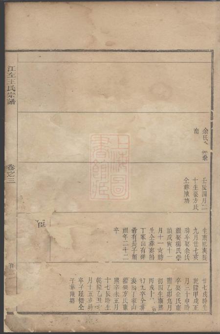 江左王氏宗谱.pdf电子版下载预览图3