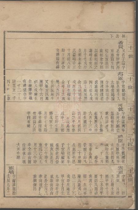江左王氏宗谱.pdf电子版下载预览图4