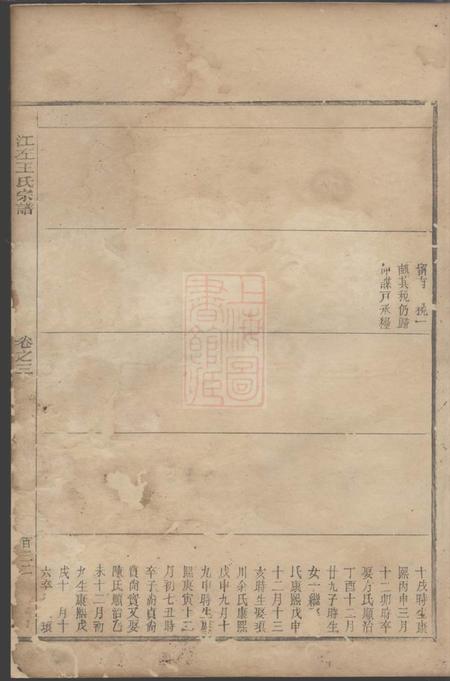 江左王氏宗谱.pdf电子版下载预览图5