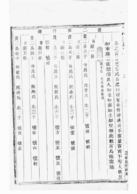 剡县永思堂剡南王氏宗谱.pdf电子版下载预览图2