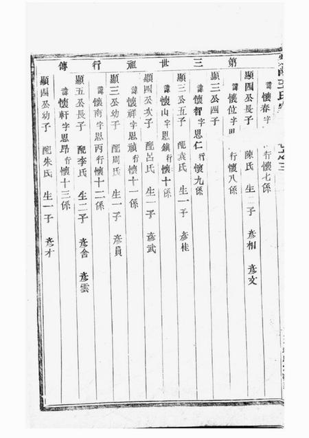 剡县永思堂剡南王氏宗谱.pdf电子版下载预览图4