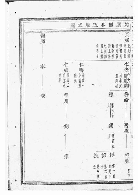 浦江深溪义门王氏宗谱.pdf电子版下载预览图2