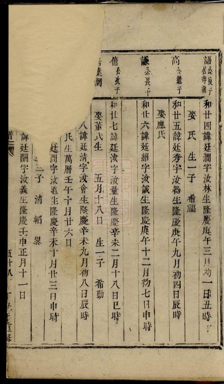 浦阳浦阳李溪王氏宗谱不分卷.pdf电子版下载预览图5