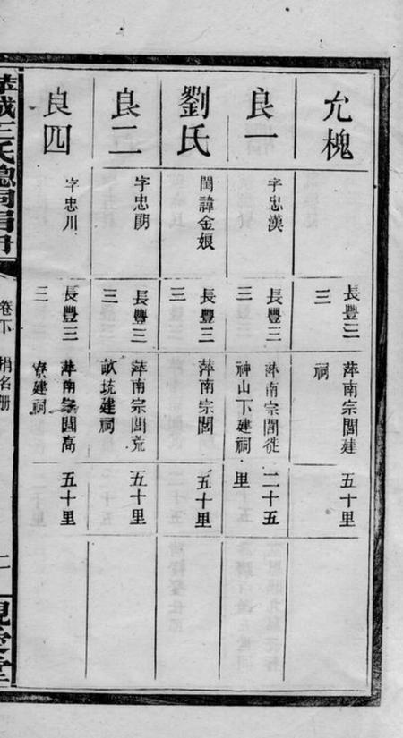 萍乡亲爱堂萍城王氏总祠捐册.pdf电子版下载预览图4