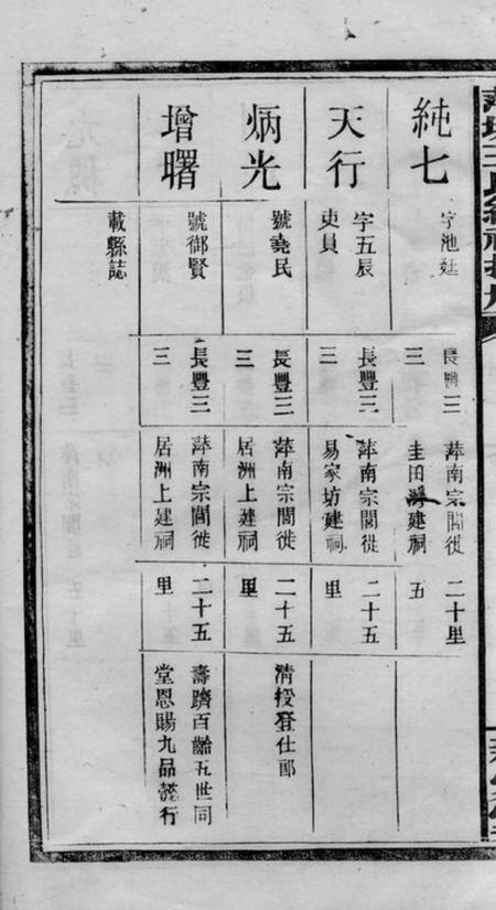 萍乡亲爱堂萍城王氏总祠捐册.pdf电子版下载预览图5