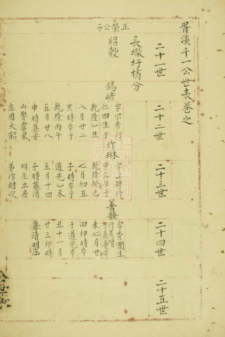 高淳著荐堂杨氏家乘