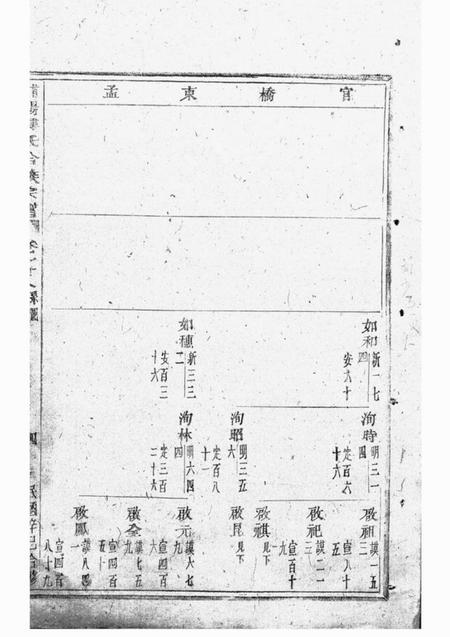 浦阳浦阳楼氏合族宗谱.pdf电子版下载预览图1