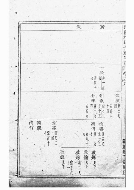 浦阳浦阳楼氏合族宗谱.pdf电子版下载预览图2