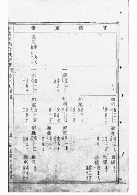 浦阳浦阳楼氏合族宗谱.pdf电子版下载预览图3