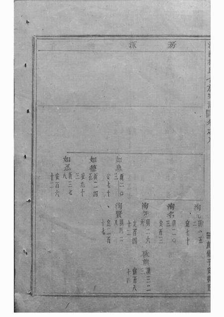 浦阳浦阳楼氏合族宗谱.pdf电子版下载预览图4