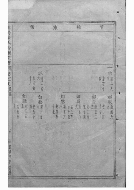 浦阳浦阳楼氏合族宗谱.pdf电子版下载预览图5