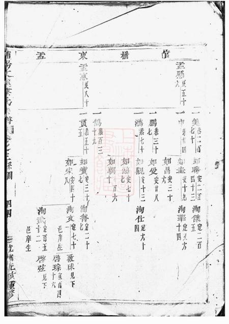 浦阳浦阳文溪楼氏宗谱.pdf电子版下载预览图1
