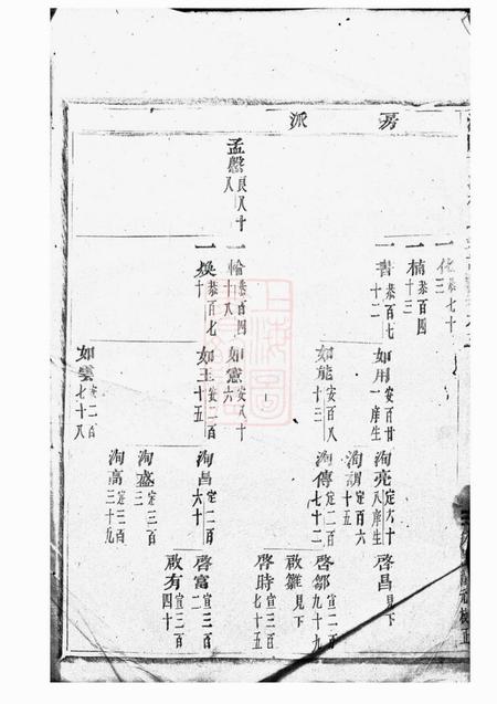 浦阳浦阳文溪楼氏宗谱.pdf电子版下载预览图2