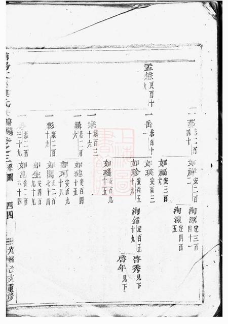 浦阳浦阳文溪楼氏宗谱.pdf电子版下载预览图3