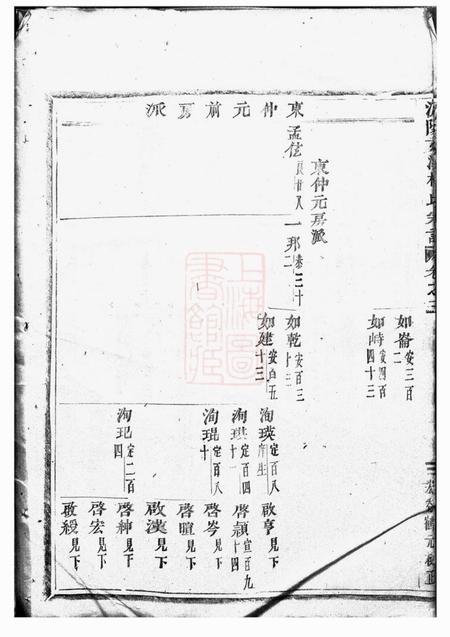 浦阳浦阳文溪楼氏宗谱.pdf电子版下载预览图4
