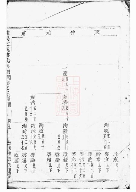 浦阳浦阳文溪楼氏宗谱.pdf电子版下载预览图5