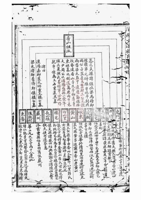 浦阳浦阳文溪楼氏宗谱十六卷.pdf电子版下载预览图2